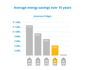SAMSUNG Koelkast RS90F66BEFEF (zwart)